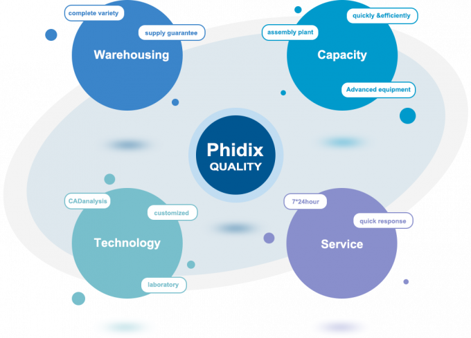 Phidix Motion Controls (Shanghai) Co., Ltd. কারখানা ভ্রমণ