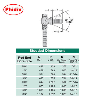 SSAM-T/SSAF-T সিরিজ স্টেইনলেস স্টীল PTFE-আচ্ছাদিত রডের শেষগুলি।