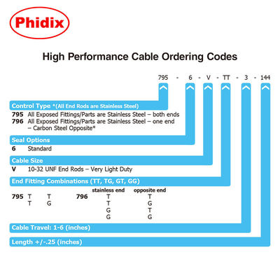 এভিয়েশন-গ্রেড PTFE-Lined কন্ট্রোল ক্যাবল∙ 4" বাঁক ব্যাসার্ধ, -65°F থেকে +350°F, B2B সমাধান